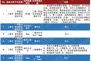 上海与杭州疫情对比，防控策略与城市韧性分析