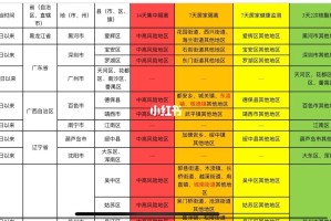 北京、成都最新疫情政策解读，两地防控措施对比与出行指南