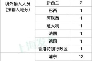 上海1月24日新增确诊，疫情最新动态与防控措施解析