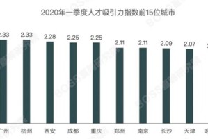 乌鲁木齐疫情过后人口流动分析，走了多少人？