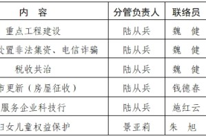 上海市卫健委副主任名单及职责分工解析，最新权威发布