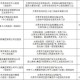 太原市疫情防控指挥部电话是多少？权威解答及防疫指南