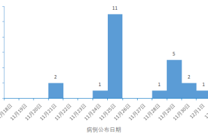 上海与内蒙古疫情对比分析，防控策略与区域差异