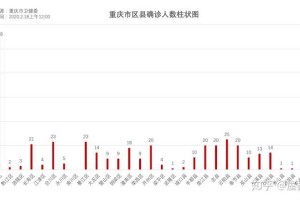 重庆疫情安全吗？2023年最新防疫政策与风险评估