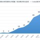 上海疫情今日最新动态，新增病例情况及防控措施解析