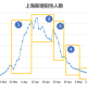独家网传上海疫情大爆发？官方数据与真实情况深度解析