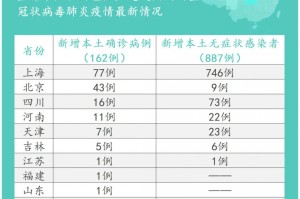 青海省疫情防控最新动态与郑州防疫措施对比分析
