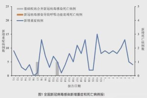 疫情下合肥死亡人数与云南省感染数据的深度分析