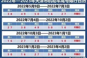 天津人进北京最新规定，2023年最新政策解读与注意事项