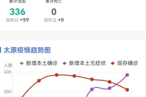 太原疫情最新动态，防控措施升级，天津疫情现状如何？