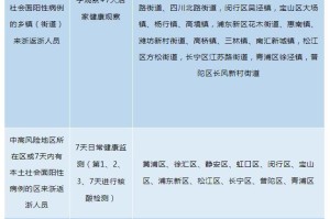 上海疫情防控中心最新通报，精准施策下的常态化防控新阶段