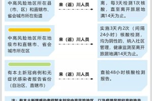 四川省疫情控制中心电话及防疫指南，权威信息汇总
