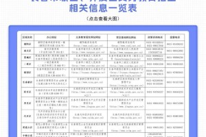 长春隔离规定最新解读，2023年最新政策与注意事项