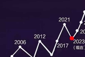 石家庄疫情解封时间预测，最新政策与未来趋势分析