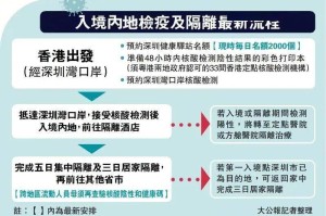 2023澳门入境最新政策，疫情后通关指南与注意事项