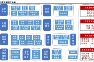 太原移动公司总公司，打造智慧通信新标杆