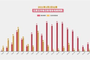 石家庄封城时间线，从疫情爆发到解封的全过程