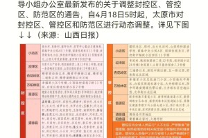 太原疫情最新动态与兰州防控措施全面解析