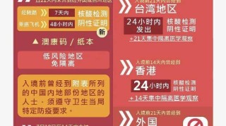 疫情北京澳门最新消息，两地防控措施对比与出行指南