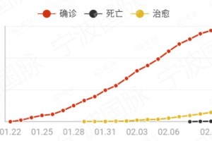 疫情下的城市对比，合肥死亡人数与杭州防疫措施分析