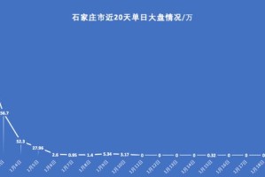 石家庄疫情控制住了，防控经验与未来展望
