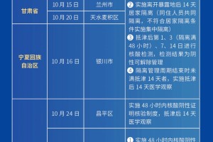 上海天津疫情最新动态，防控措施与市民生活影响深度解析