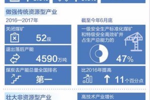 山西省疲情背后的经济困境与转型之路