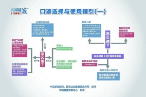上海疫情形势趋稳，郑州防控压力严峻，双城抗疫对比分析