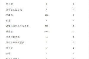 四川省最新疫情报告，防控措施与现状分析（2023年更新）