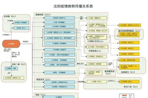 沈阳疫情死亡情况分析，数据、原因与防控措施