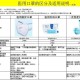 沈阳医用外科口罩购买指南，哪里能买到正规可靠的口罩？