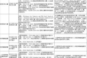 太原疫情小组电话，紧急联系与防疫指南