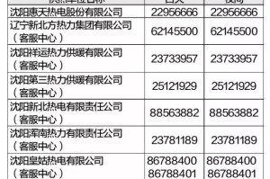 沈阳各大商场停业了吗？最新营业情况汇总（2023年更新）