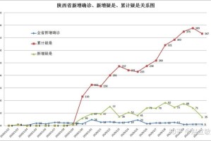 陕西省新冠疫情实时动态，最新数据与防控措施解析