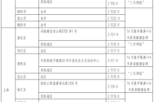 浙江省疫情政策汇总，最新防控措施与太原市对比分析