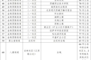 青海省最新疫情通知，拉萨市防控措施升级，市民需注意这些事项