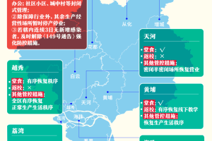 四川省疫情最新动态与广州防控措施全面解析