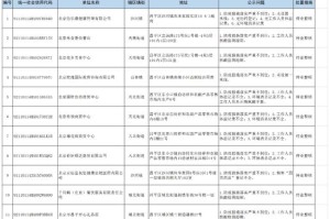 上海与天津疫情通报对比，数据透明度与防控策略的差异分析