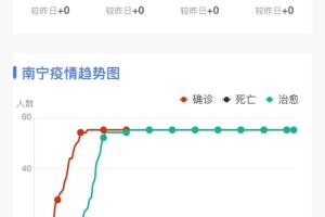 广西南宁疫情最新数据，防控措施与市民应对指南