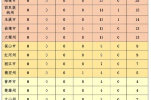 云南省疫情地图最新动态，实时追踪与防控策略解析