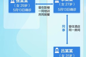 安徽合肥疫情风险等级解析，当前属于什么风险区？