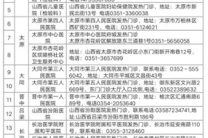 山西省新增新型肺炎最新消息，防控措施升级，市民需警惕