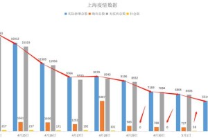 上海与广州，疫情下的双城记与防控经验对比