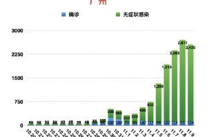 广东省疫情最新动态与南昌市近期天气变化分析