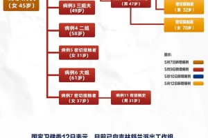 长春市疫情活动轨迹，关键地点与防控措施详解