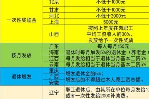 山东省独生子女费退休补贴政策详解，申请条件、发放标准及办理流程