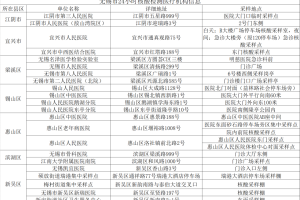 天津新增病例与杭州防控措施对比分析，疫情下的城市应对策略