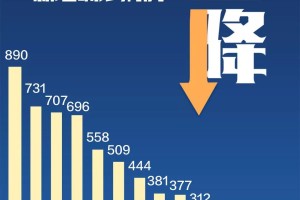 石家庄疫情封城多长时间？回顾2021年那场特殊的抗疫之战