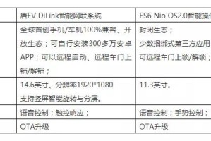 上海与天津抗疫模式对比，谁更胜一筹？