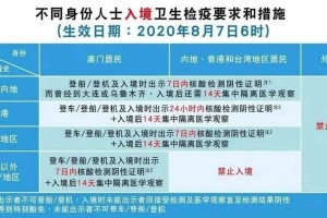 2023年最新，澳门入境广东疫情防控规定全解析（附核酸检测要求）